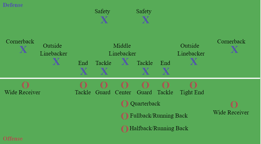 Youth and High School Tackle Football Glossary NFL Play