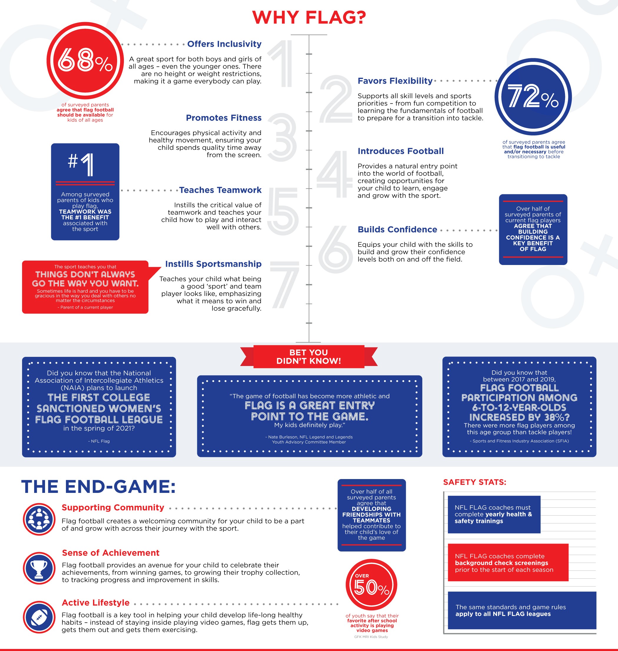 X \ Action Rush على X: UPDATED 2022 NFL Playoff Bracket #NFL